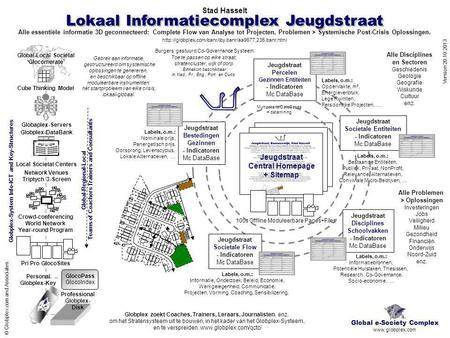 Lokaal Informatiecomplex Jeugdstraat Version 20.10.2013 © Globplex.com and Associates Global e-Society Complex www.globplex.com Personal Globplex-Key Globplex-DataBank.