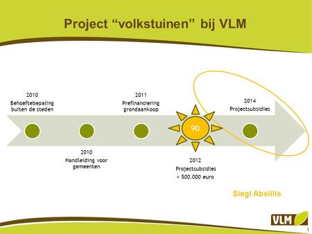 1 Project “volkstuinen” bij VLM 2010 Behoeftebepaling buiten de steden 2010 Handleiding voor gemeenten 2011 Prefinanciering grondaankoop 2012 Projectsubsidies.