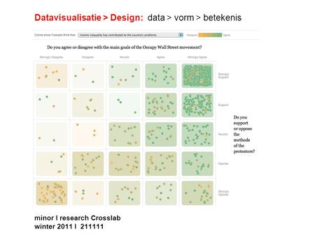 Datavisualisatie > Design: data > vorm > betekenis minor I research Crosslab winter 2011 I 211111.