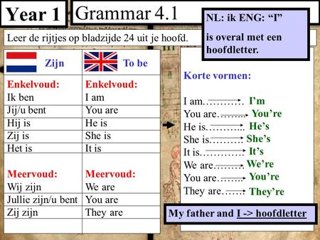 Year 1 Grammar 4.1 NL: ik ENG: “I” is overal met een hoofdletter.