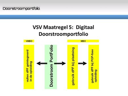 VSV Maatregel 5: Digitaal Doorstroomportfolio