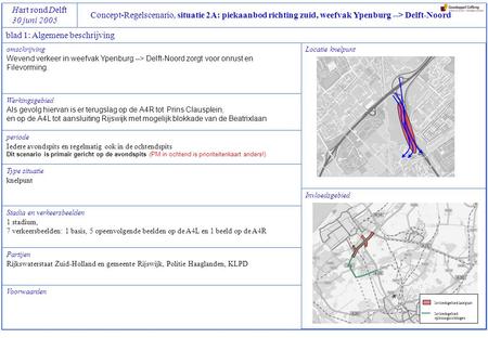 Concept-Regelscenario, situatie 2A: piekaanbod richting zuid, weefvak Ypenburg --> Delft-Noord Hart rond Delft 30 juni 2005 omschrijving Wevend verkeer.