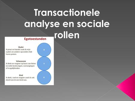 Transactionele analyse en sociale rollen