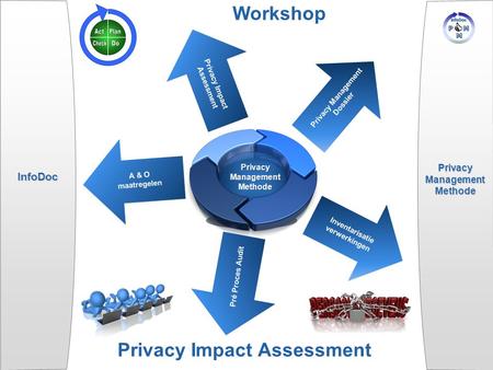 Workshop Privacy Impact Assessment