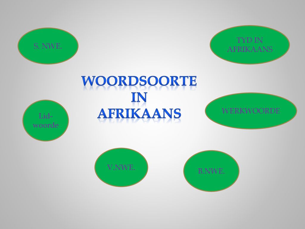 Woordsoorte In afrikaans