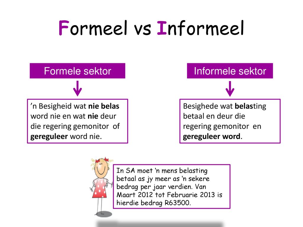 Formeel vs Informeel Formele sektor Informele sektor