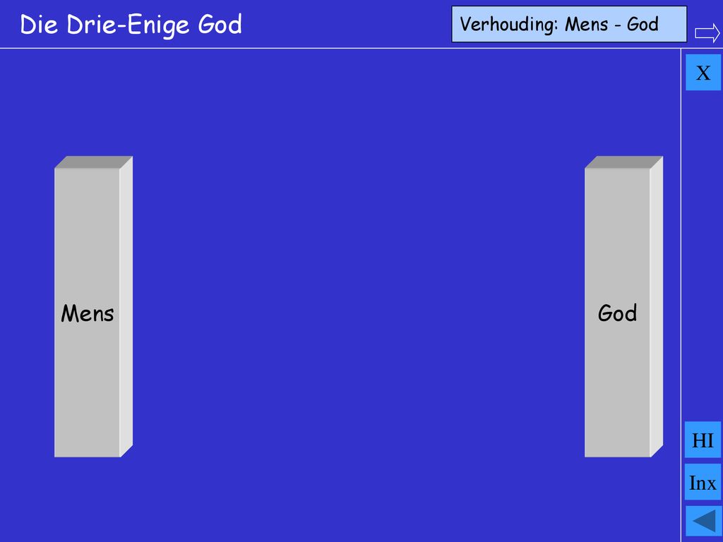 Verhouding: Mens - God Die Drie-Enige God X Mens God HI Inx