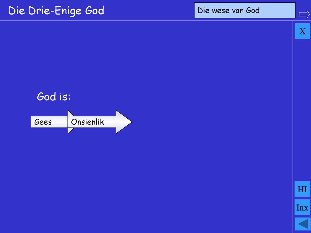 Die wese van God Die Drie-Enige God X God is: Gees Onsienlik HI Inx