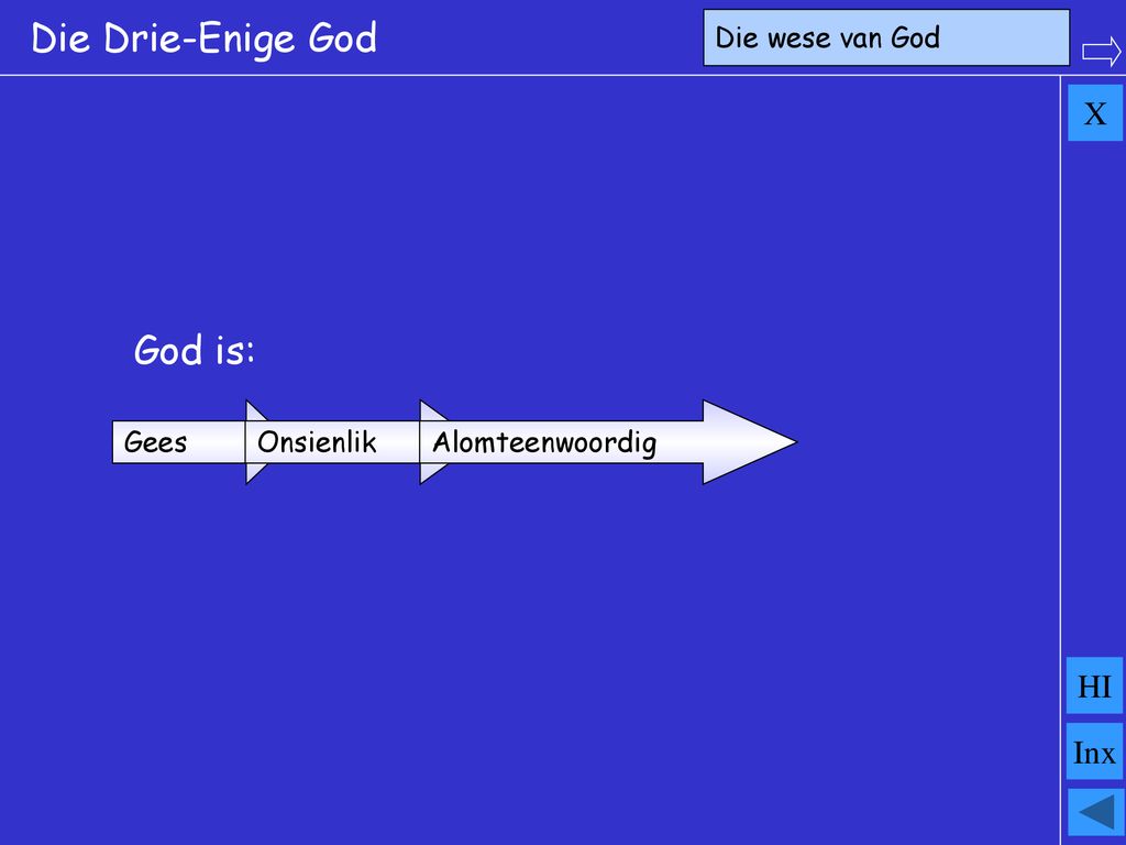 Die Drie-Enige God God is: X HI Inx Die wese van God Gees Onsienlik