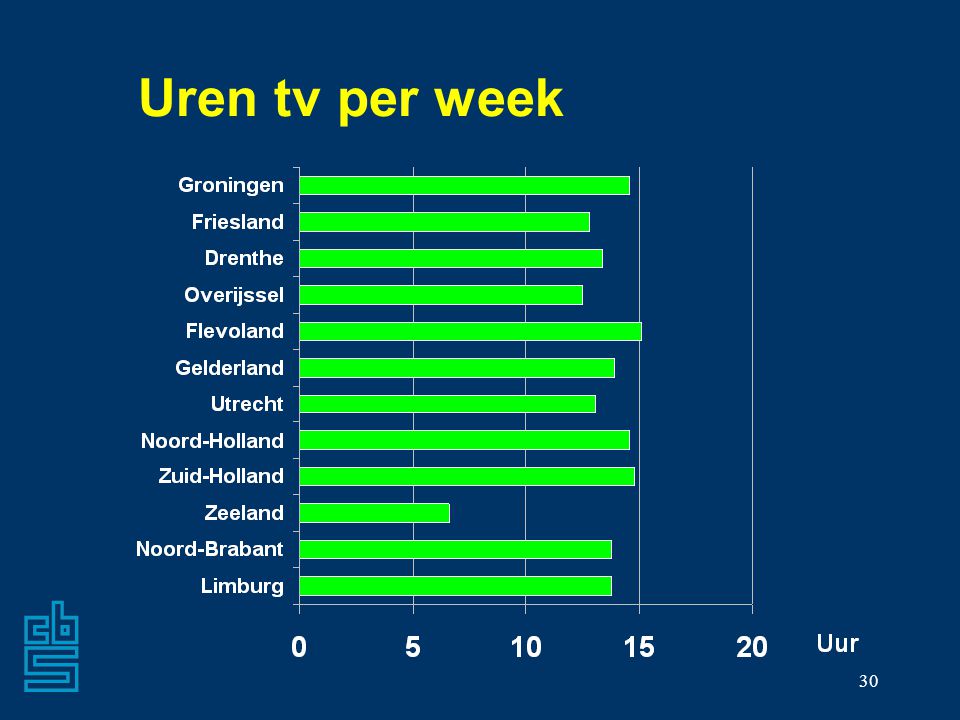 Uren tv per week