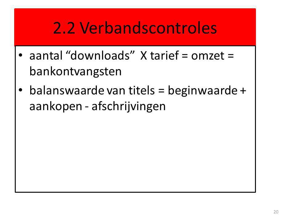 2.2 Verbandscontroles aantal downloads X tarief = omzet = bankontvangsten.