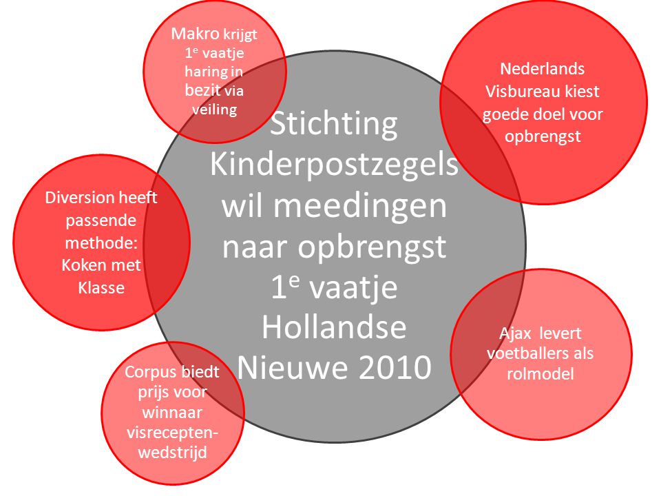 Stichting Kinderpostzegels wil meedingen naar opbrengst 1e vaatje Hollandse Nieuwe 2010