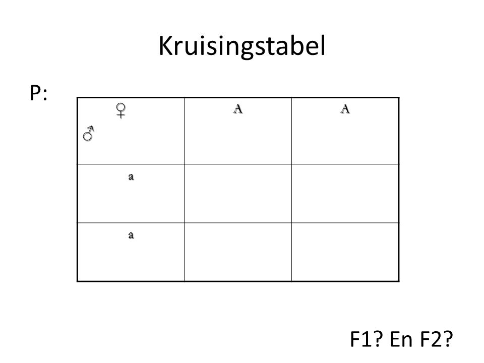Kruisingstabel P: ♀ ♂ A a F1 En F2
