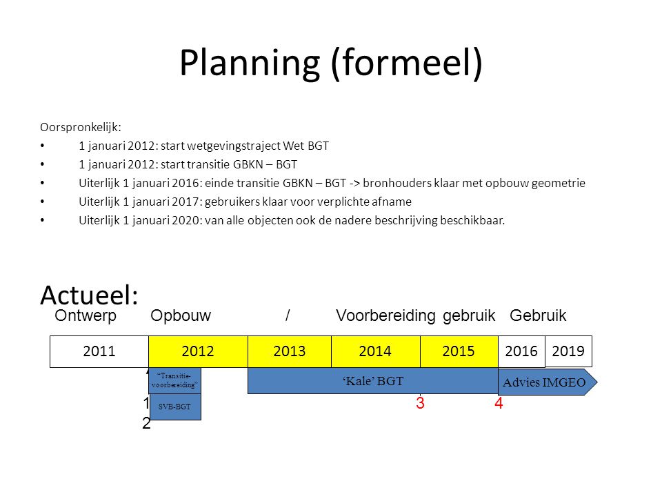 Planning (formeel) Actueel: Ontwerp Opbouw / Voorbereiding gebruik