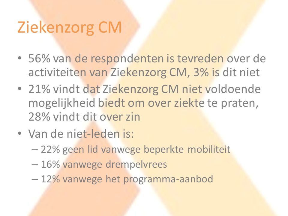 Ziekenzorg CM 56% van de respondenten is tevreden over de activiteiten van Ziekenzorg CM, 3% is dit niet.