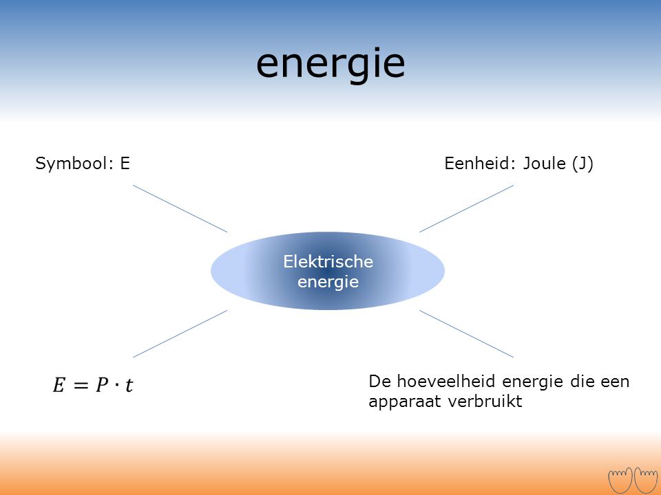 energie Symbool: E Eenheid: Joule (J) Elektrische energie