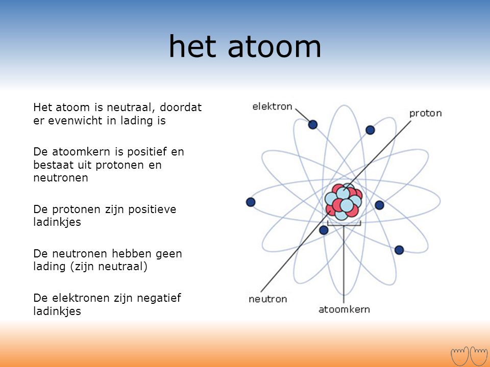 het atoom Het atoom is neutraal, doordat er evenwicht in lading is