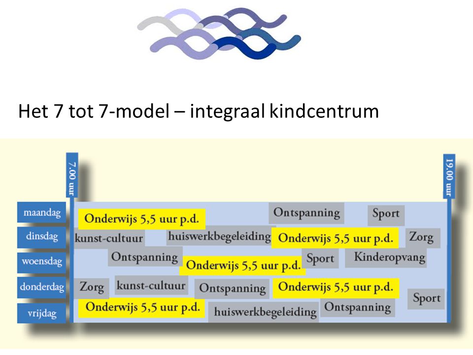 Het 7 tot 7-model – integraal kindcentrum
