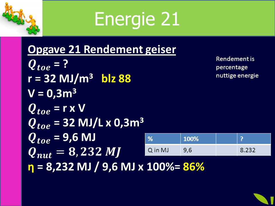 Energie 21 Opgave 21 Rendement geiser 𝑸 𝒕𝒐𝒆 = r = 32 MJ/m3 blz 88