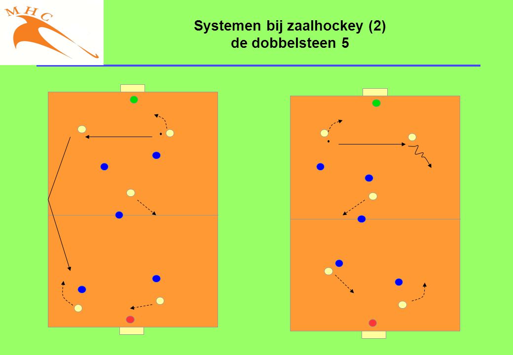 Systemen bij zaalhockey (2) de dobbelsteen 5