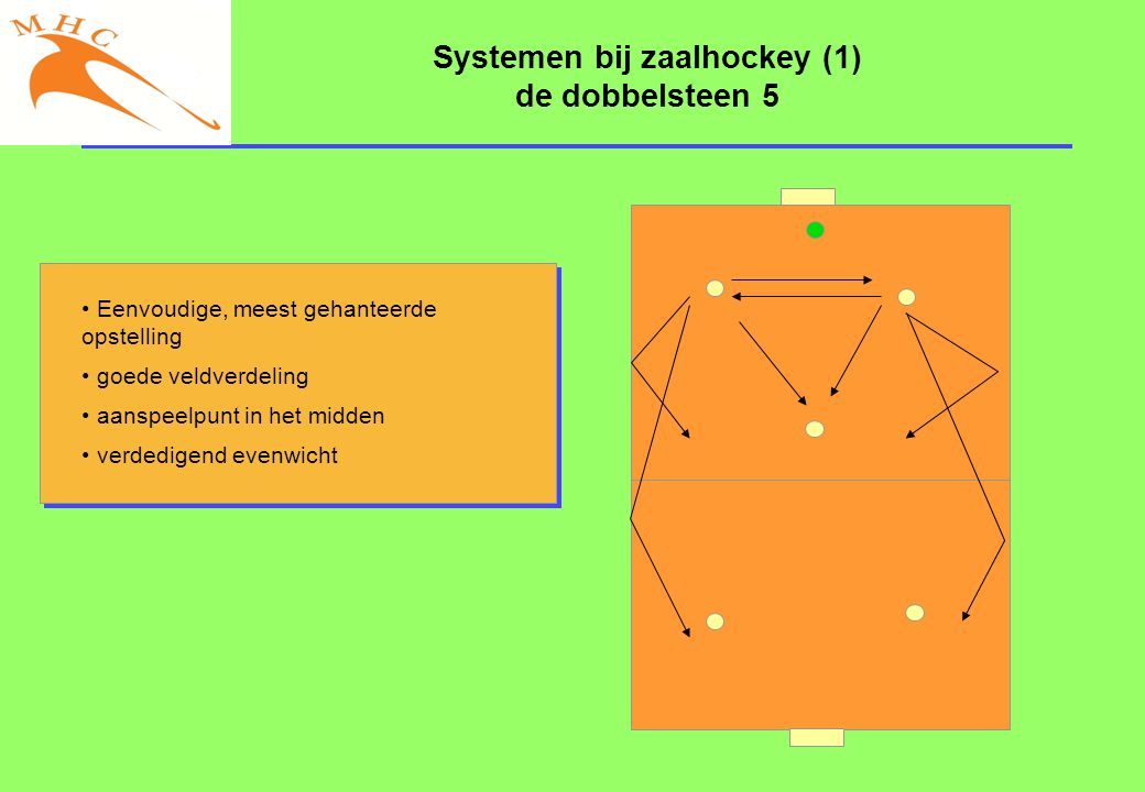 Systemen bij zaalhockey (1) de dobbelsteen 5