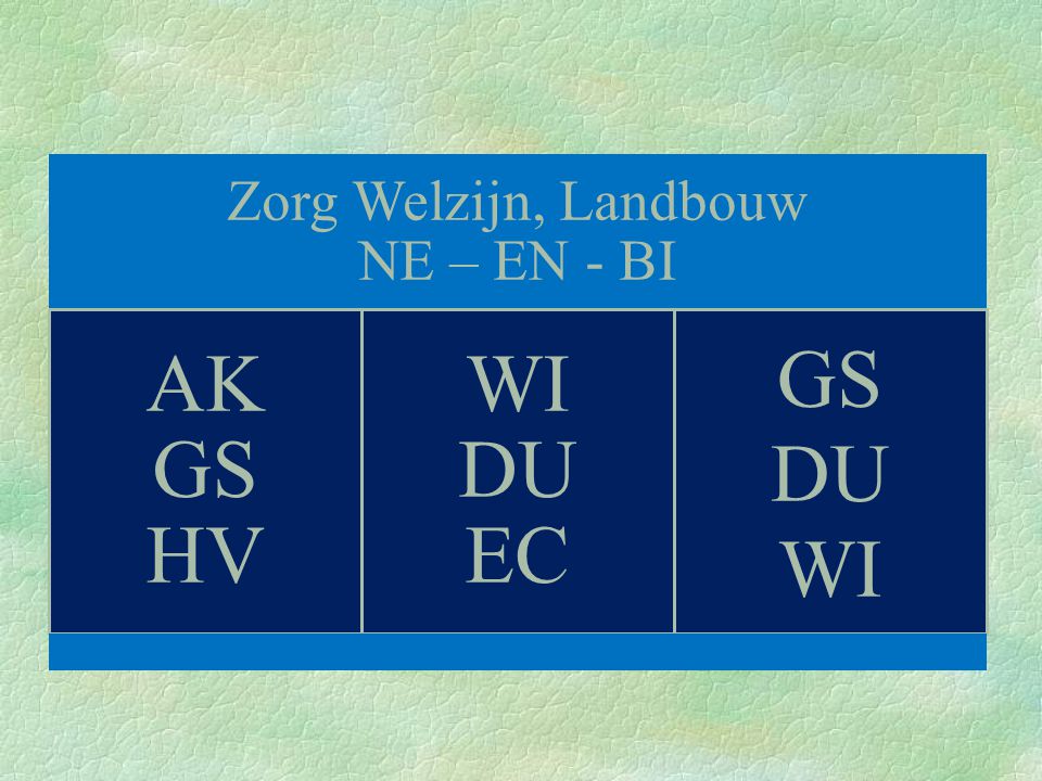 Zorg Welzijn, Landbouw NE – EN - BI