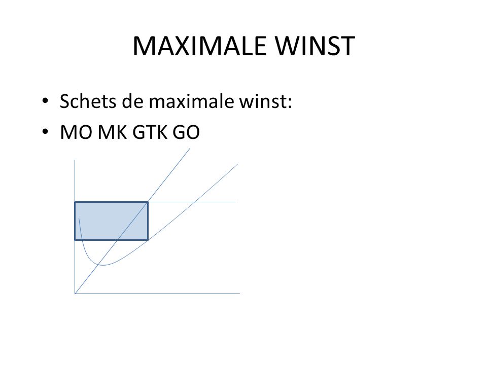 MAXIMALE WINST Schets de maximale winst: MO MK GTK GO