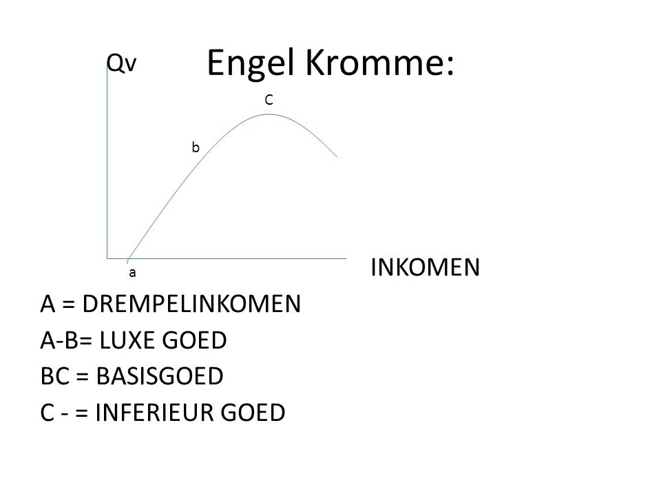 Engel Kromme: Qv INKOMEN A = DREMPELINKOMEN A-B= LUXE GOED BC = BASISGOED C - = INFERIEUR GOED C.