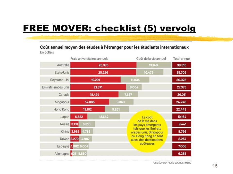 FREE MOVER: checklist (5) vervolg