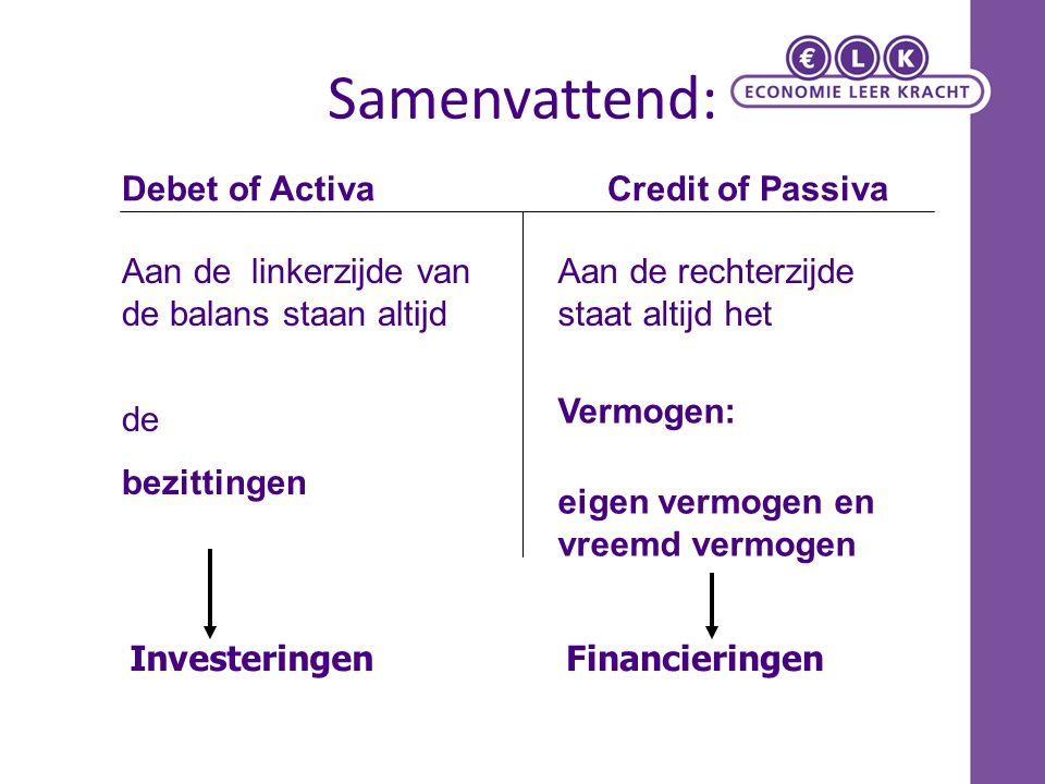 Samenvattend: Debet of Activa Credit of Passiva
