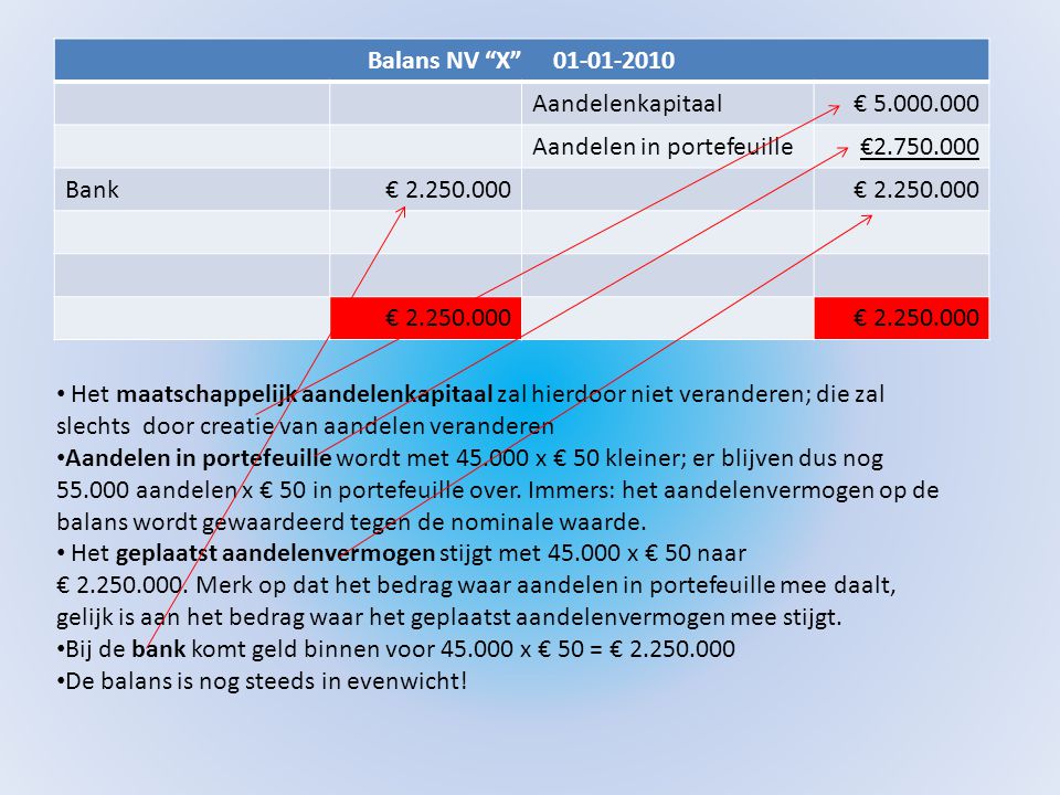 Balans NV X Aandelenkapitaal. € Aandelen in portefeuille. €