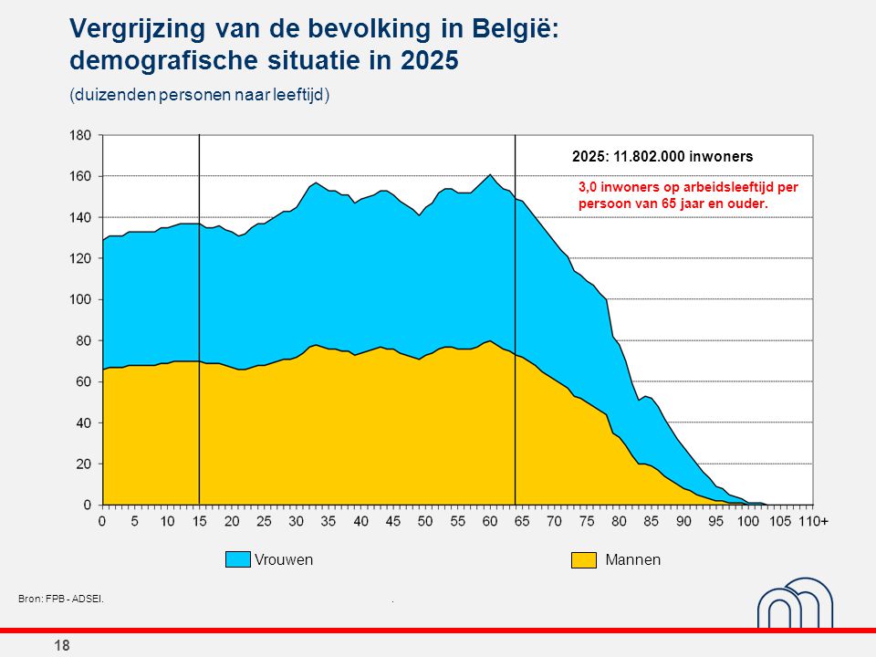 Vergrijzing van de bevolking in België: demografische situatie in 2025