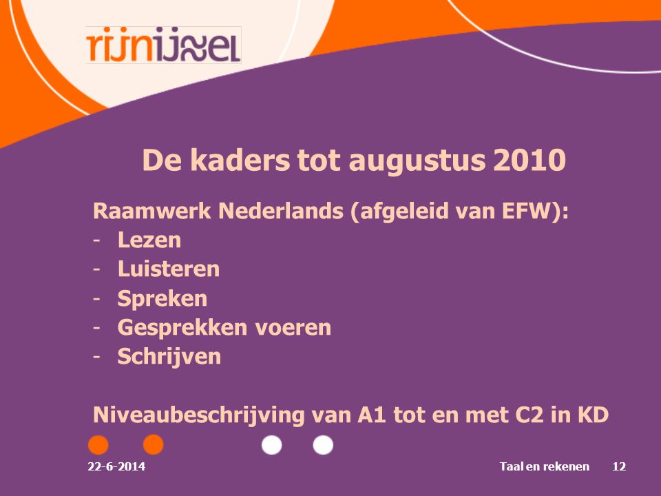 De kaders tot augustus 2010 Raamwerk Nederlands (afgeleid van EFW):