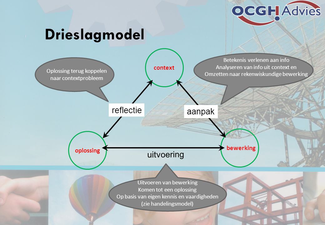 Drieslagmodel reflectie aanpak uitvoering context bewerking oplossing