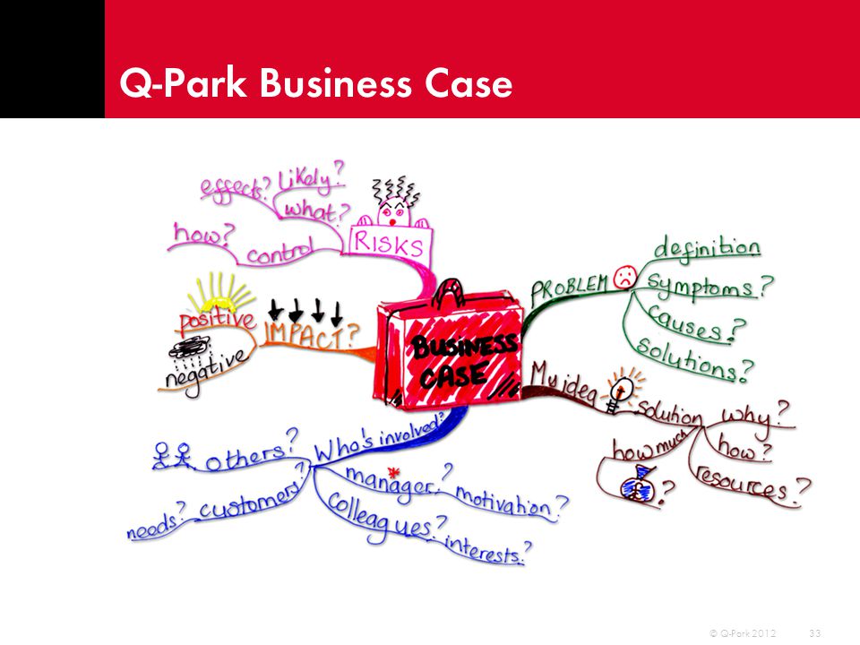 Q-Park Business Case © Q-Park 2012