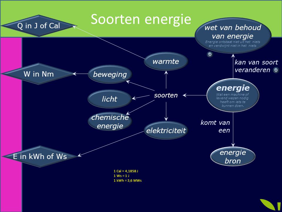 Soorten energie energie Q in J of Cal wet van behoud van energie