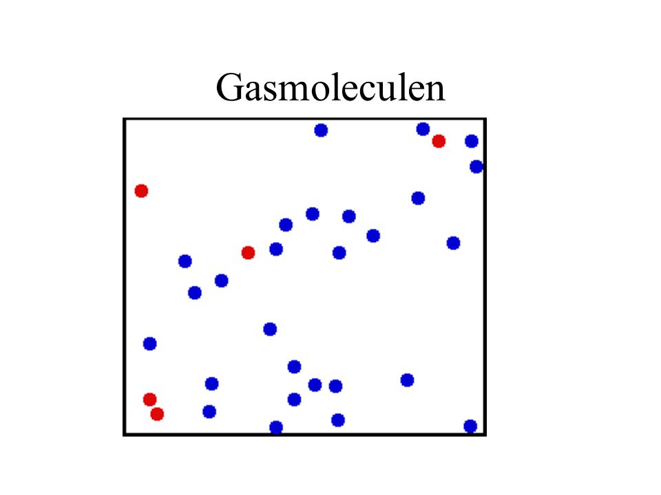 Gasmoleculen