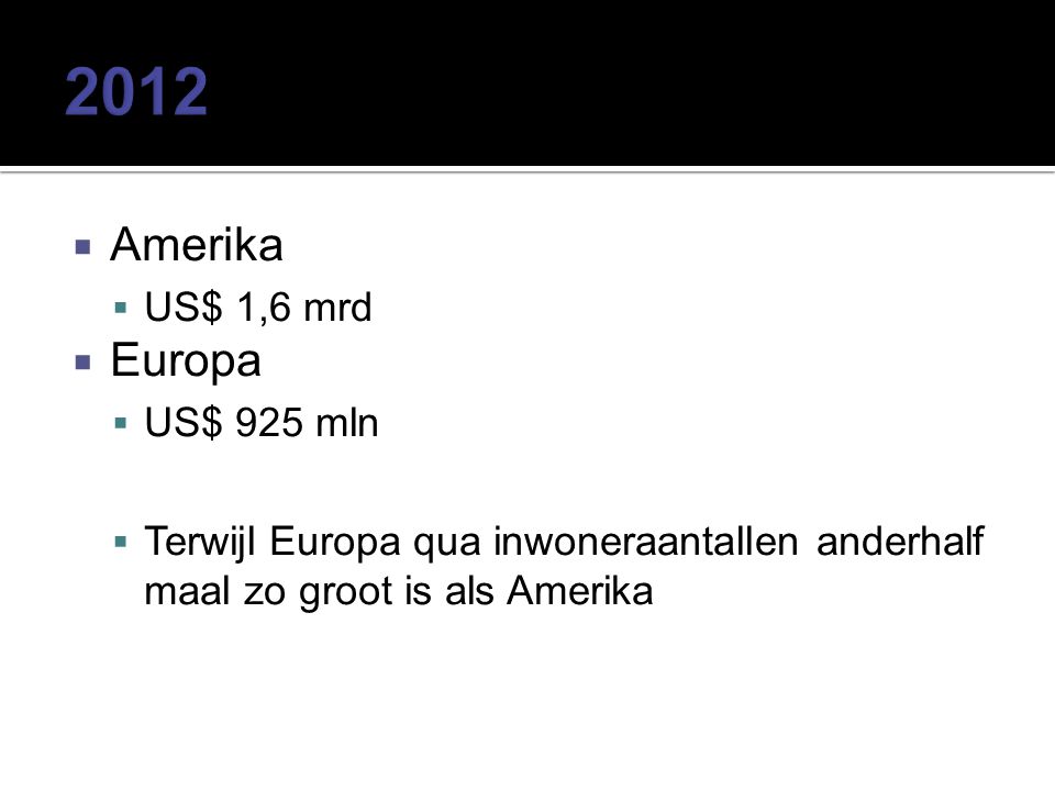 2012 Amerika Europa US$ 1,6 mrd US$ 925 mln