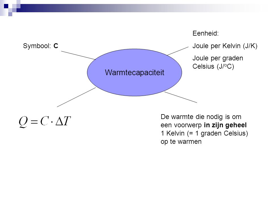 Warmtecapaciteit Eenheid: Joule per Kelvin (J/K)