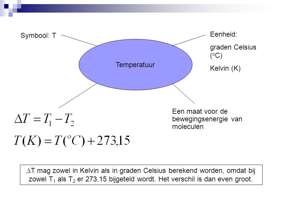 Symbool: T Eenheid: graden Celsius (oC) Kelvin (K) Temperatuur. Een maat voor de bewegingsenergie van moleculen.