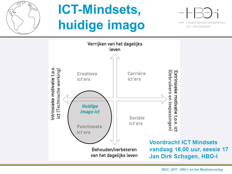 ICT-Mindsets, huidige imago