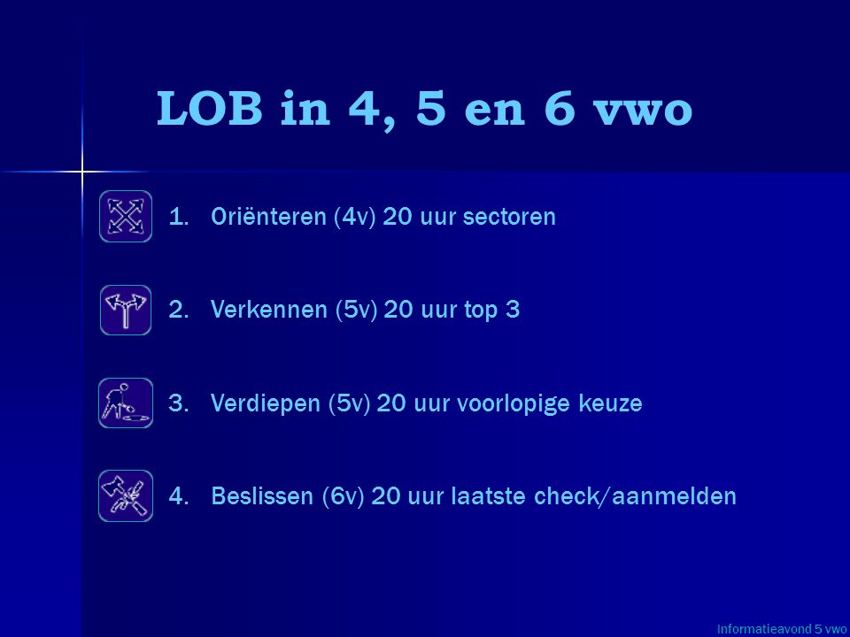 LOB in 4, 5 en 6 vwo Oriënteren (4v) 20 uur sectoren