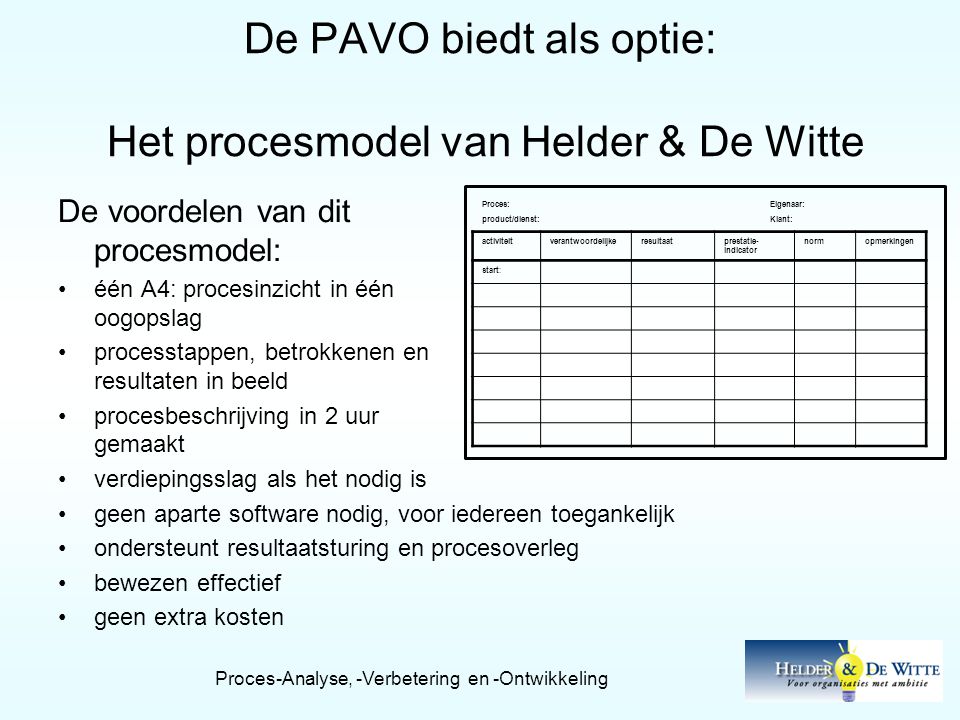De PAVO biedt als optie: Het procesmodel van Helder & De Witte