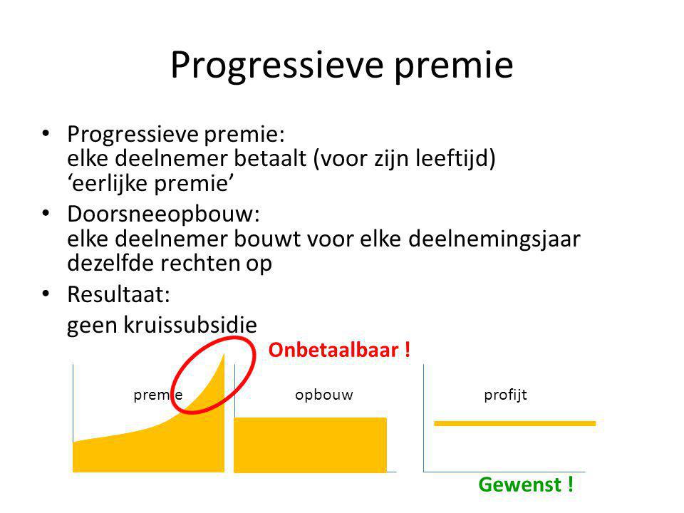 Progressieve premie Progressieve premie: elke deelnemer betaalt (voor zijn leeftijd) ‘eerlijke premie’