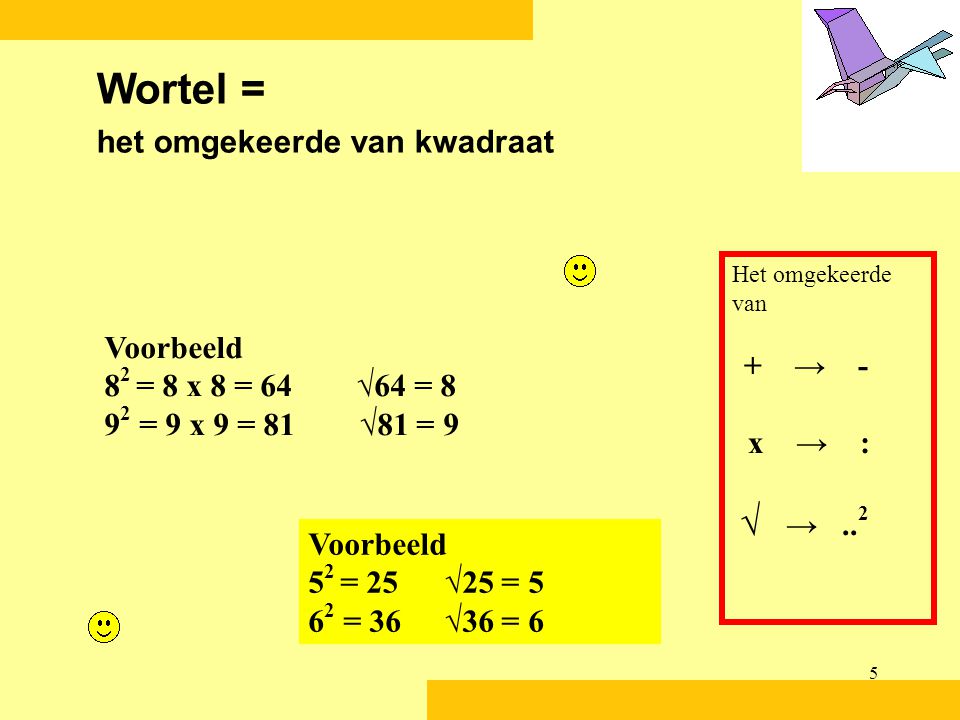 Wortel = het omgekeerde van kwadraat Voorbeeld x → :
