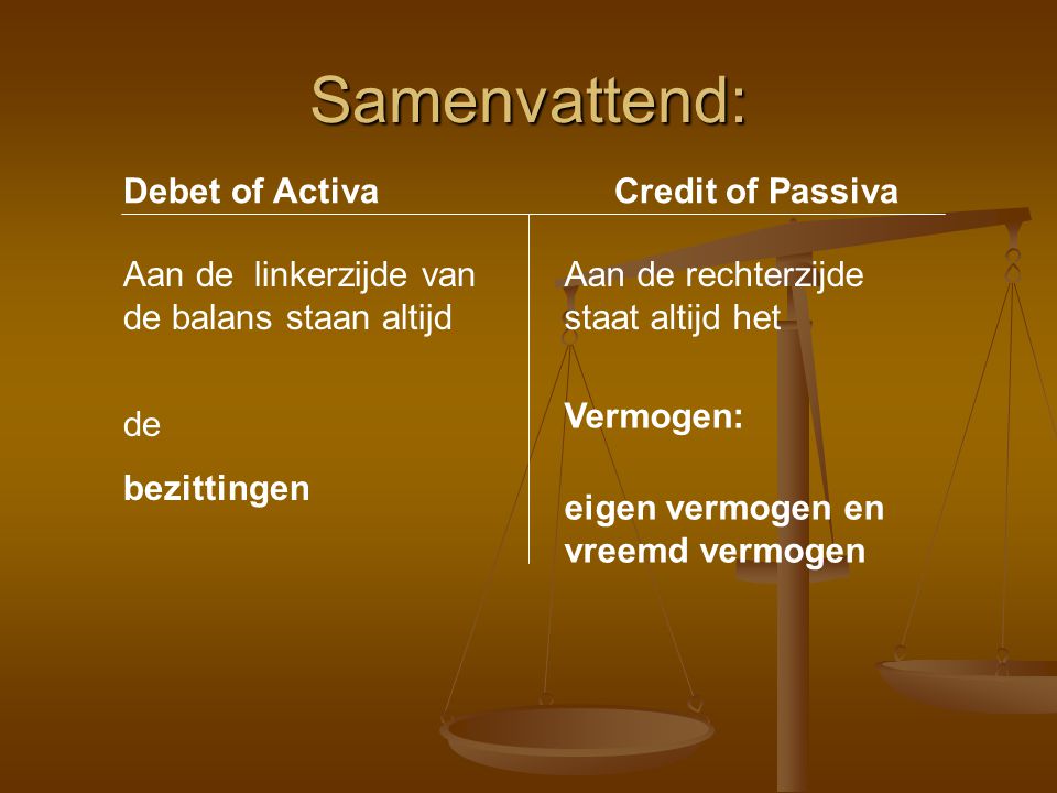 Samenvattend: Debet of Activa Credit of Passiva