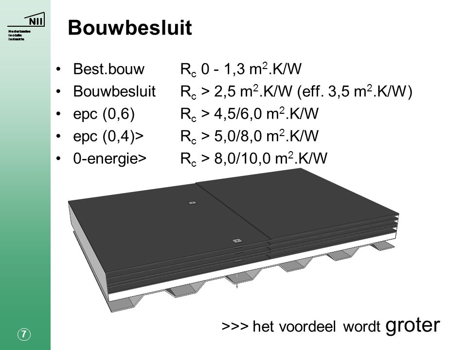 Bouwbesluit Best.bouw Rc 0 - 1,3 m2.K/W