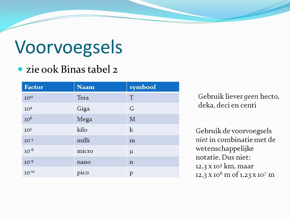 Voorvoegsels zie ook Binas tabel 2