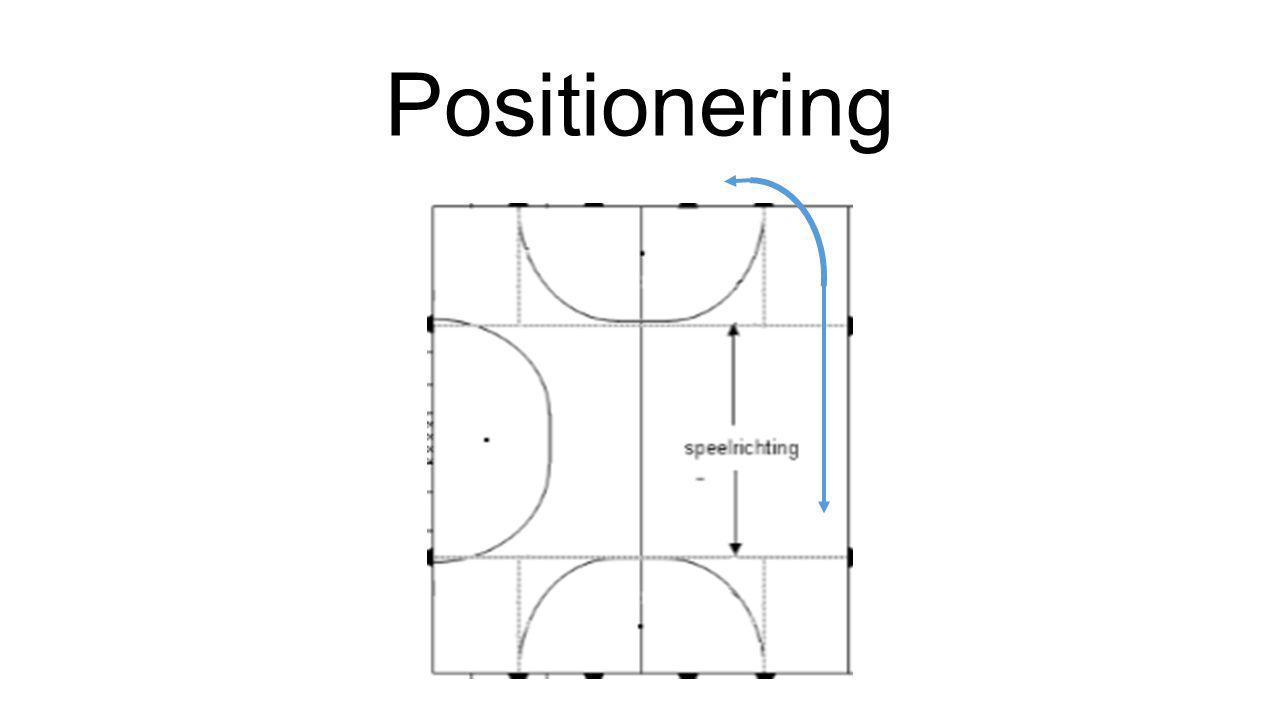 Positionering
