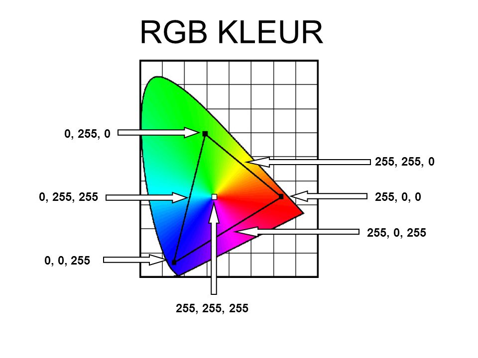 RGB KLEUR 0, 255, 0 255, 255, 0 0, 255, , 0, 0 255, 0, 255 0, 0, , 255, 255